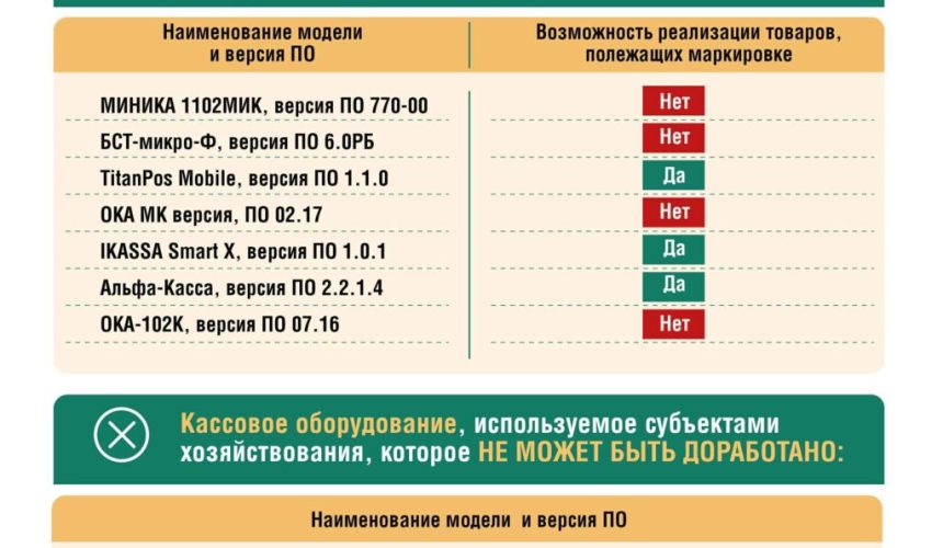 Не допустить срывов…