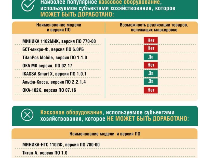 Не допустить срывов…