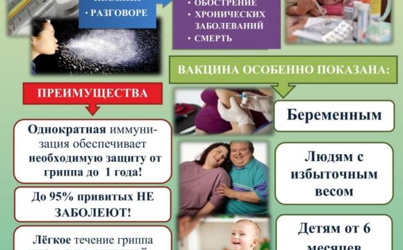 вакцинация грипп Прививка от гриппа