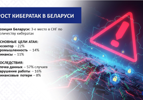Рисунок1 КИБЕРБЕЗОПАСНОСТЬ И ПРОФИЛАКТИКА КИБЕРПРЕСТУПНОСТИ