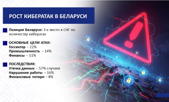Рисунок1 КИБЕРБЕЗОПАСНОСТЬ И ПРОФИЛАКТИКА КИБЕРПРЕСТУПНОСТИ